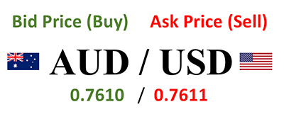 AUDUSD Spread Pricing