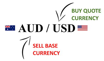 Base Currency AUD and Quote Currency USD