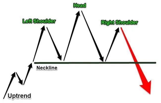 Head and Shoulders Pattern Diagram