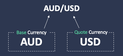 base-quote-currency