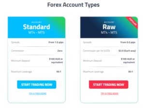 FP Markets Account Types